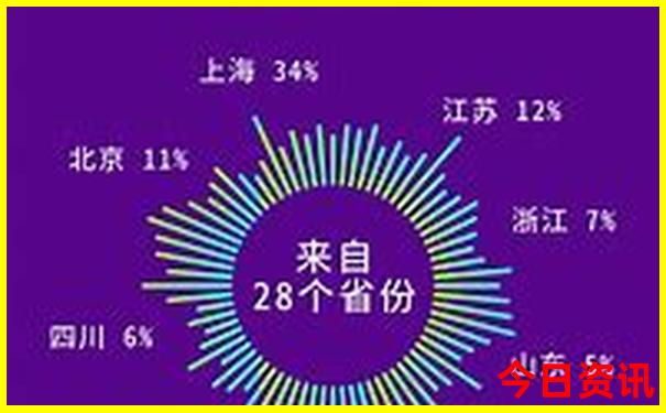 兰州到大理最佳出行方式