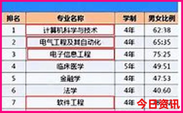 6月十大最佳旅游地